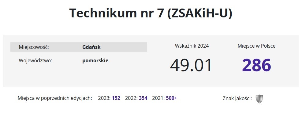 iii-miejsce-wsrod-technikow-w-gdansku-w-rankingu-perspektywy-2024-499402.jpg